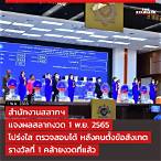 สํานักงานสลากกินแบ่งรัฐบาล 1 พฤศจิกายน 2565